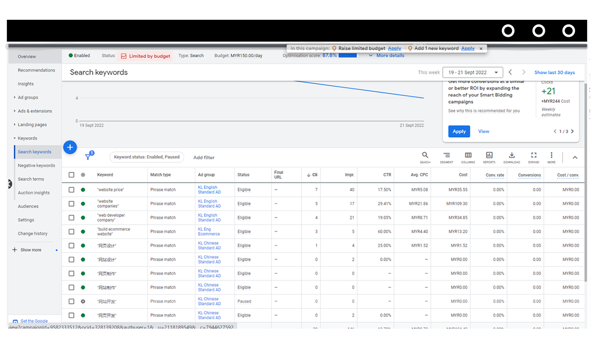 Keywords Analysis