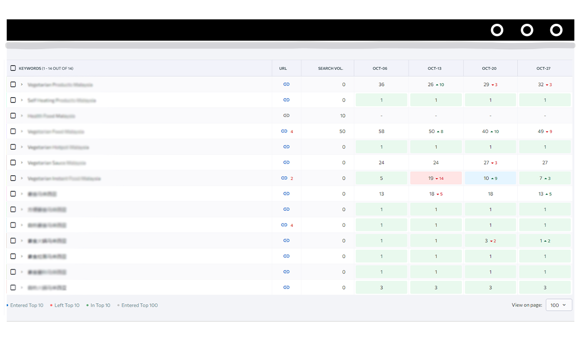 SEO Optimization